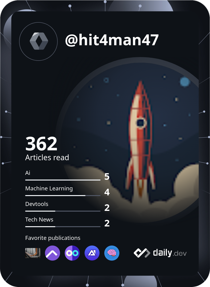 Aryan Duhan's Dev Card