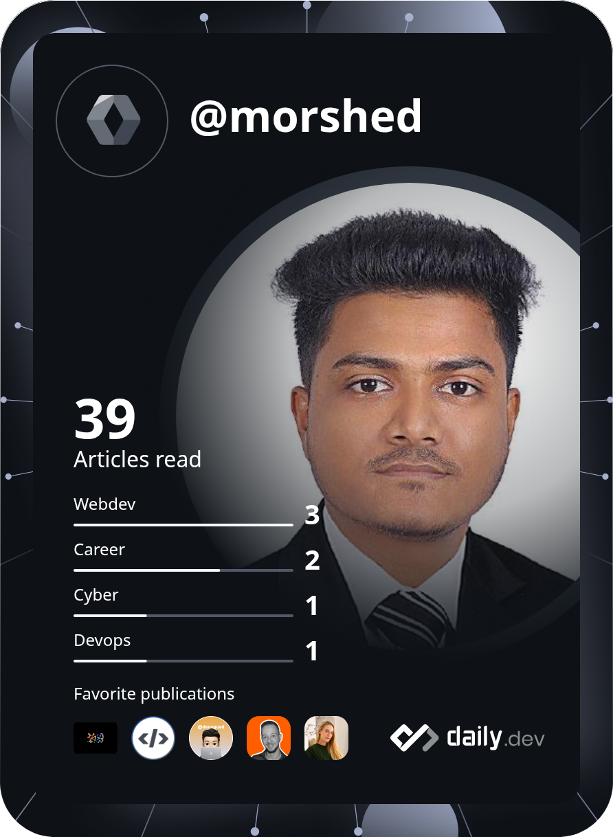 M Morshedul Islam's Dev Card