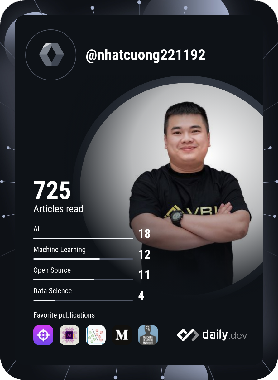 Vo Nhat Cuong's Dev Card
