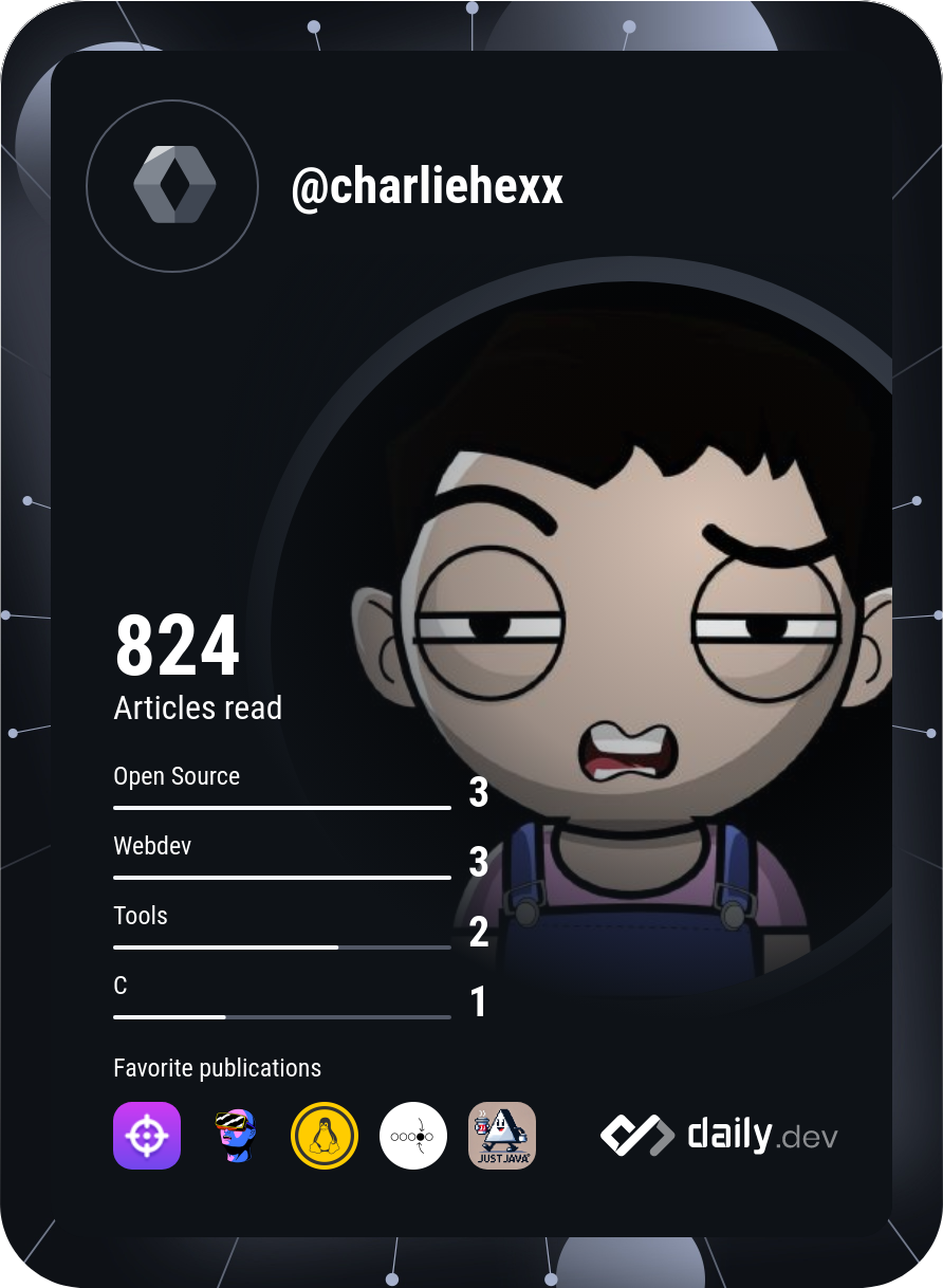 Aditya Patel's Dev Card