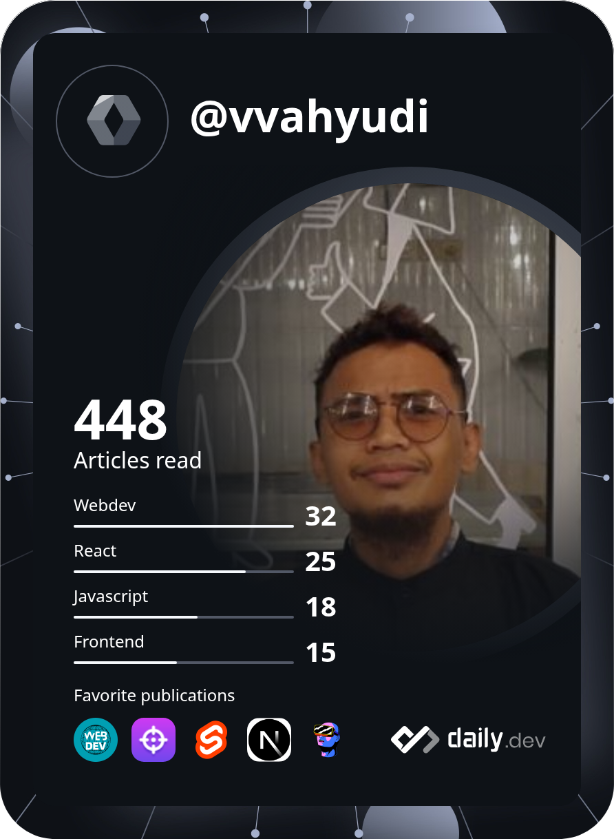 Ahmad Wahyudi's Dev Card