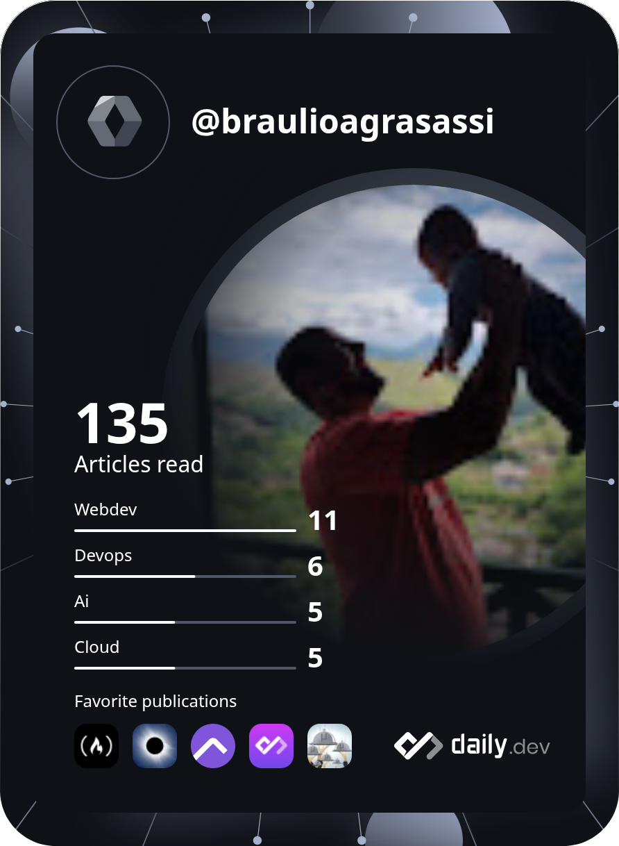 Braulio Agra Sassi's Dev Card