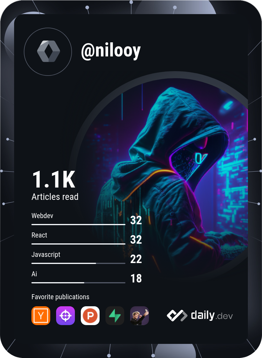 Niloy's Dev Card