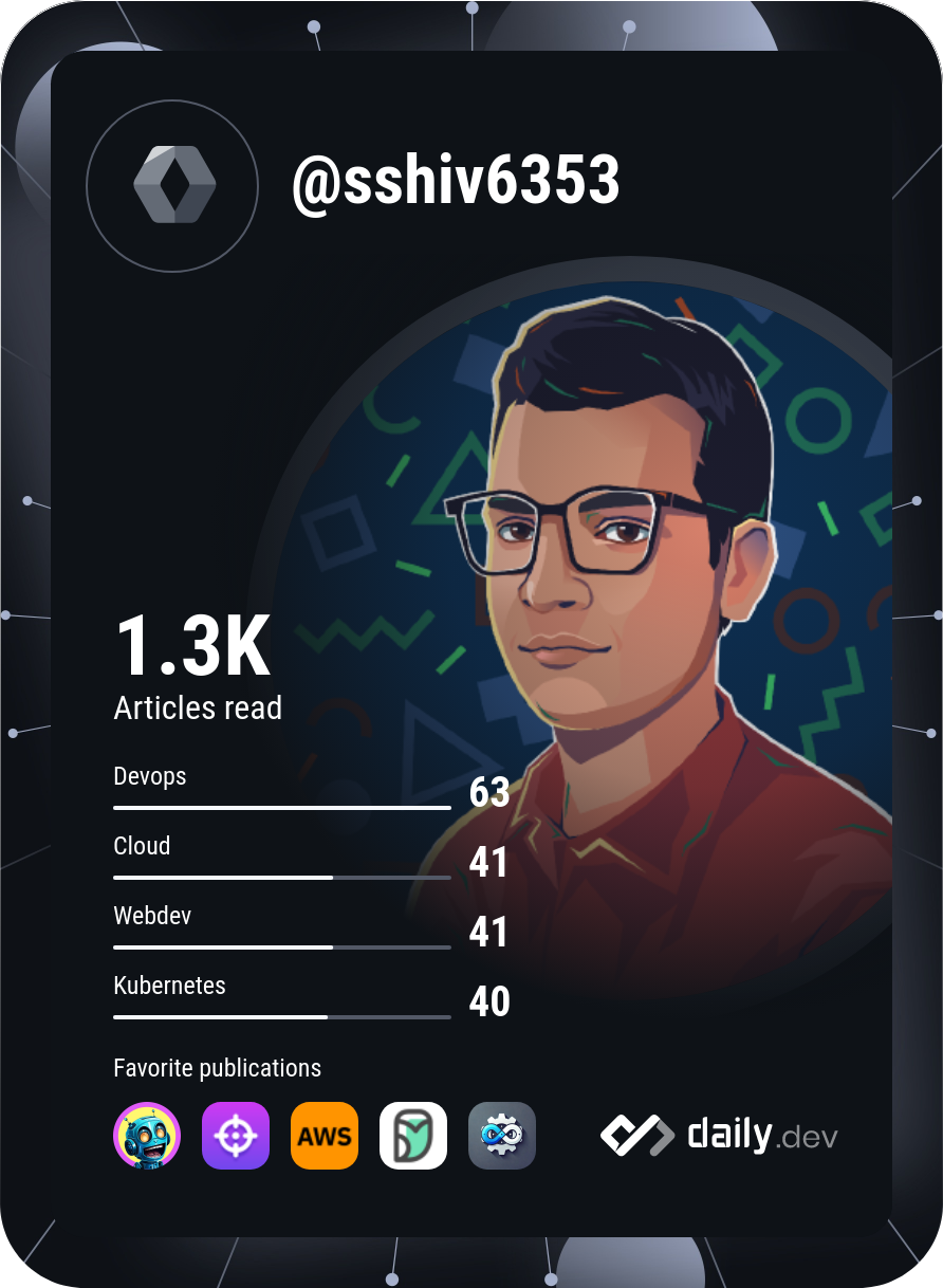 Shivlal Sharma's Dev Card