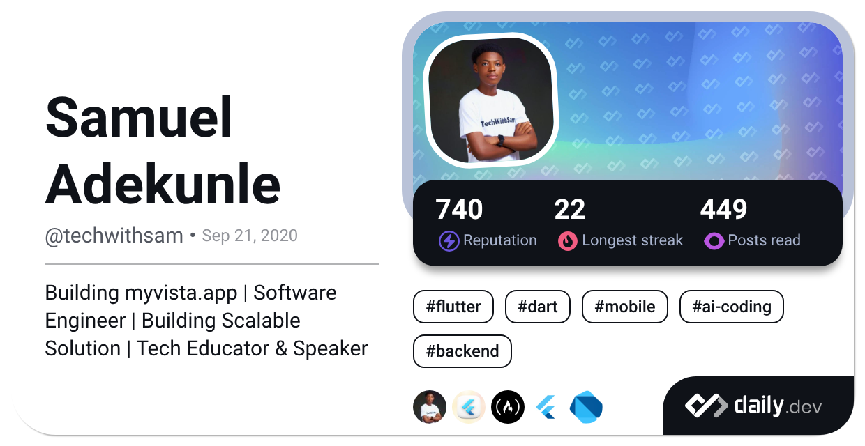 Achievements by Samuel Adekunle (@techwithsam) | daily.dev